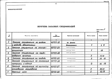 Состав фльбома. Типовой проект 406-9-258.83Альбом 5 Заказные спецификации. Часть 2 Тепловой контроль и автоматика