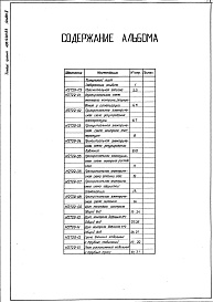 Состав фльбома. Типовой проект 406-9-261.83Альбом 2 Тепловой контроль и автоматика