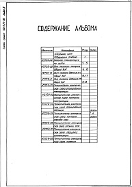 Состав фльбома. Типовой проект 406-9-261.83Альбом 3 Тепловой контроль и автоматика. Чертежи-задания заводу-изготовителю