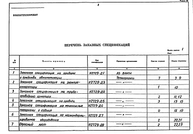 Состав фльбома. Типовой проект 406-9-261.83Альбом 5 Заказные спецификации. Часть 2 Тепловой контроль и автоматика