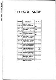 Состав фльбома. Типовой проект 406-9-265.83Альбом 3 Тепловой контроль и автоматика.Чертежи задания заводу-изготовителю