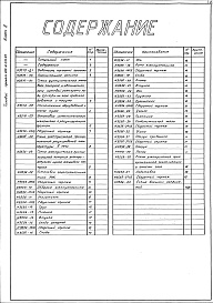 Состав фльбома. Типовой проект 406-9-276.83Альбом 2 Тепловой контроль и автоматика