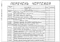 Состав фльбома. Типовой проект 406-9-140Альбом 2 Тепловой контроль и автоматика