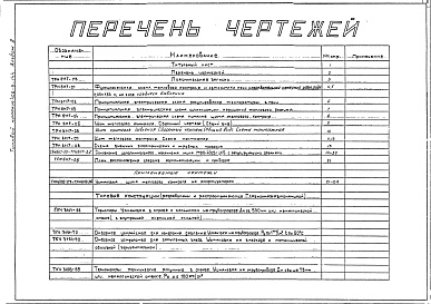 Состав фльбома. Типовой проект 406-9-144Альбом 2 Тепловой контроль и автоматика