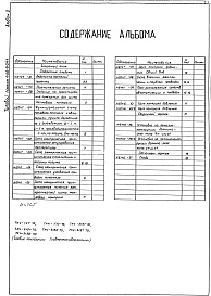 Состав фльбома. Типовой проект 406-9-241Альбом 2 Тепловой контроль и автоматика