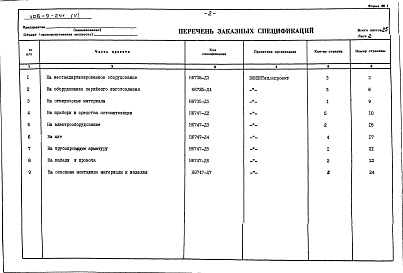 Состав фльбома. Типовой проект 406-9-241Альбом 5 Заказные спецификации