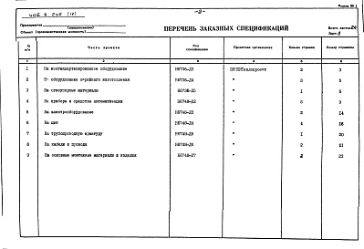 Состав фльбома. Типовой проект 406-9-242Альбом 4 Заказные спецификации