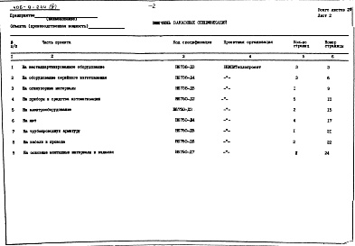 Состав фльбома. Типовой проект 406-9-244Альбом 4 Заказные спецификации