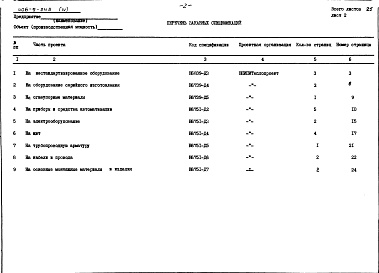 Состав фльбома. Типовой проект 406-9-245Альбом 4 Заказные спецификации