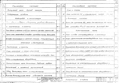 Состав фльбома. Типовой проект А-II,III,IV-150-73/93Альбом 5 Сантехническая и электротехническая части