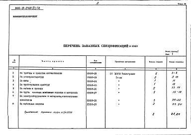 Состав фльбома. Типовой проект 406-9-248Альбом 5 Заказные спецификации. Часть 2 Тепловой контроль и автоматика