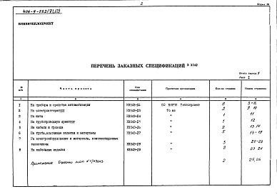 Состав фльбома. Типовой проект 406-9-252Альбом 5 Заказные спецификации. Часть 2 Тепловой контроль и автоматика