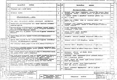 Состав фльбома. Типовой проект А-II,III,IV-150-73/93Альбом 2 Общестроительная и конструктивная части. Варианты для сухих и водонасыщенных грунтов