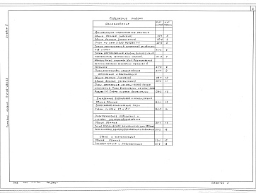 Состав фльбома. Типовой проект П-2-50-335.86Альбом 2 Архитектурно-строительные решения, санитарно-техническая и электротехническая часть