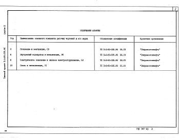 Состав фльбома. Типовой проект П-2-50-335.86Альбом 3 Спецификации оборудования