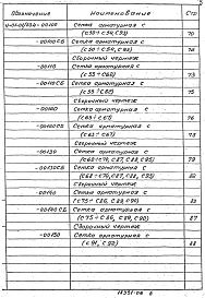 Состав фльбома. Серия У-01-01/80 УнифицированныеВыпуск 4 Арматурные изделия монолитных фундаментных плит и колонн в водонасыщенных грунтах. Рабочие чертежи