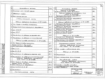 Состав фльбома. Типовой проект Ау-II,III,IV,V-100-76/29Альбом 2 Убежища из лесоматериалов с применением промышленного оборудования на 100 чел.    