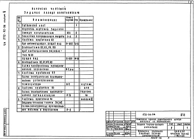 Состав фльбома. Типовой проект 272-32-58Альбом 5 Чертежи задания заводу-изготовителю