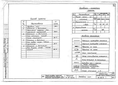 Состав фльбома. Типовой проект 161-26-12Альбом 2 Санитарно-технические чертежи