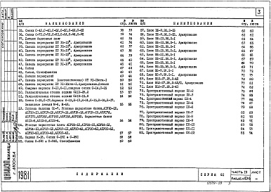 Состав фльбома. Типовой проект 81-06/1.2Альбом 15 Изделия заводского изготовления. Железобетонные изделия. Часть 10, раздел 10.1-1,2,4,6 