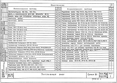 Состав фльбома. Типовой проект 81-06/1.2Альбом 20 Изделия заводского изготовления. Разные изделия. Часть 10/82, раздел 10.9-5/82 