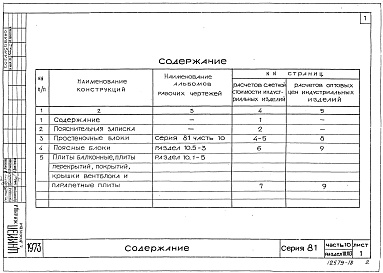 Состав фльбома. Типовой проект 81-06/1.2Альбом 22 Изделия заводского изготовления. Сметные цены на железобетонные изделия. Часть 10, раздел 10.10-1,2,3,4,5,6,7 