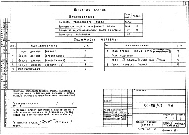 Состав фльбома. Типовой проект 81-08/1.2Альбом 8 Устройства связи. Часть 6