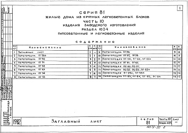 Состав фльбома. Типовой проект 81-08/1.2Альбом 16 Изделия заводского изготовления. Гипсобетонные и керамзитобетонные изделия. Часть 10, раздел 10.2-1, 4