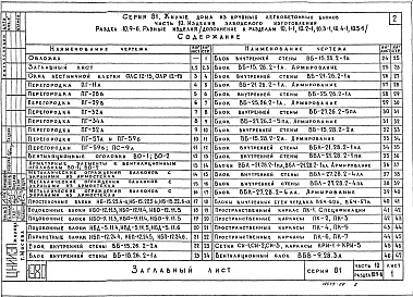 Состав фльбома. Типовой проект 81-08/1.2Альбом 22 Изделия заводского изготовления. Разные изделия. Часть 10, раздел 10.9-6