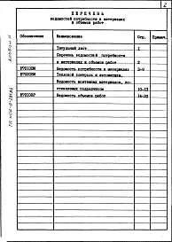 Состав фльбома. Типовой проект 406-9-281.84Альбом 6. Ведомость потребности в материалах. Ведомость объема работ.