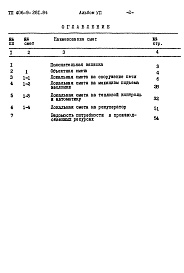 Состав фльбома. Типовой проект 406-9-281.84Альбом 7 Сметы