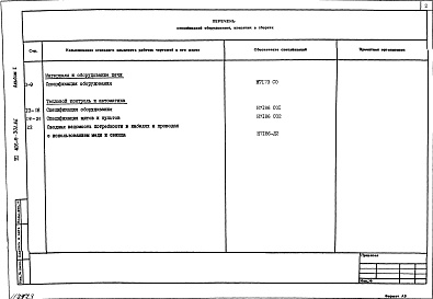 Состав фльбома. Типовой проект 406-9-302.86Альбом 2 Спецификации оборудования