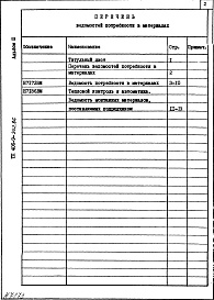 Состав фльбома. Типовой проект 406-9-302.86Альбом 3 Ведомость потребности в материалах