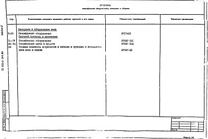 Состав фльбома. Типовой проект 406-9-303.86Альбом 4 Спецификации оборудования