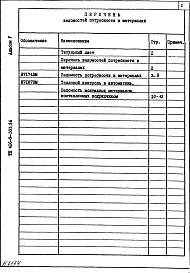 Состав фльбома. Типовой проект 406-9-303.86Альбом 5 Ведомость потребности в материалах