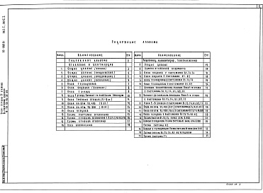 Состав фльбома. Типовой проект 85-068.91Альбом 4 Отопление и вентиляция на расчетные температуры от -20С до -40С ОВ.1-1