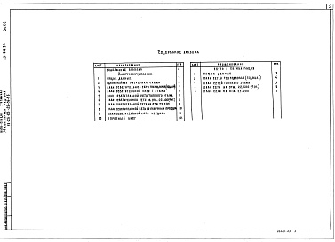 Состав фльбома. Типовой проект 85-068.91Альбом 7 Связь и сигнализация СС