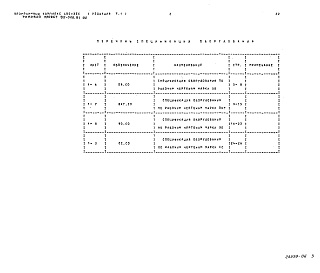 Состав фльбома. Типовой проект 85-068.91Альбом 8 Спецификации оборудования СО