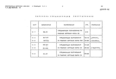 Состав фльбома. Типовой проект 85-069.92Альбом 8 Спецификации оборудования СО 