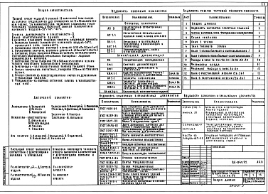 Состав фльбома. Типовой проект 86-049.92Альбом 1 Общие архитектурно-строительные решения АС.0 