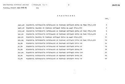 Состав фльбома. Типовой проект 86-049.92 Альбом 9 Ведомость потребности в материалах ВМ.1