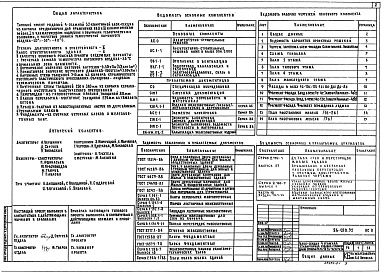 Состав фльбома. Типовой проект 86-050.92 Альбом 1 Общие архитектурно-строительные решения АС.0