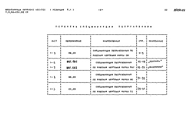 Состав фльбома. Типовой проект 86-050.92 Альбом 7 Спецификации оборудования СО