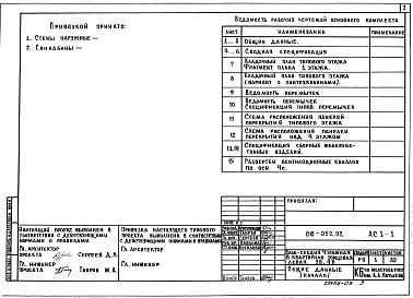 Состав фльбома. Типовой проект 86-052.92 Альбом 3 Архитектурно-строительные решения выше отм. 0.000 АС.1-1