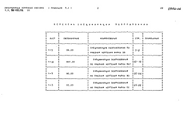 Состав фльбома. Типовой проект 86-052.92 Альбом 8 Спецификации оборудования СО