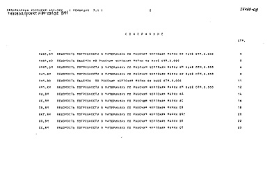 Состав фльбома. Типовой проект 86-052.92Альбом 9 Сметная документация СМ.1 (из т.п. 86-051.92) 