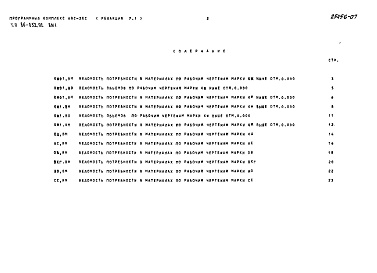 Состав фльбома. Типовой проект 86-052.92 Альбом 10 Ведомость потребности в материалах ВМ.1