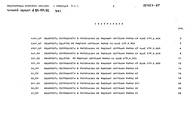 Состав фльбома. Типовой проект 86-053.92 Альбом 9 Ведомость потребности в материалах ВМ.1