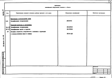 Состав фльбома. Типовой проект 406-9-319.86Альбом 4 Спецификация оборудования