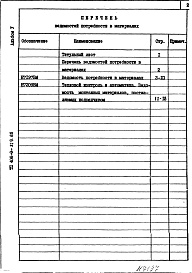 Состав фльбома. Типовой проект 406-9-319.86Альбом 5 Ведомость потребности в материалах